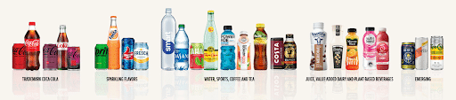 Image source Coca cola annual report